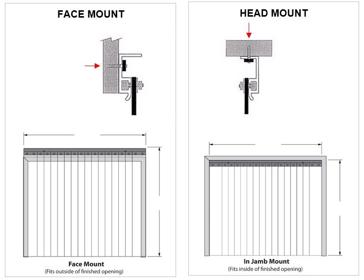 Facemount or headmount PVC Stripdoor